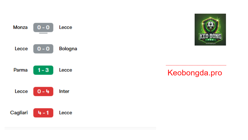 Dự đoán bóng đá Lecce vs Udinese, 02h45 ngày 22/2: Không Còn Đường Lui