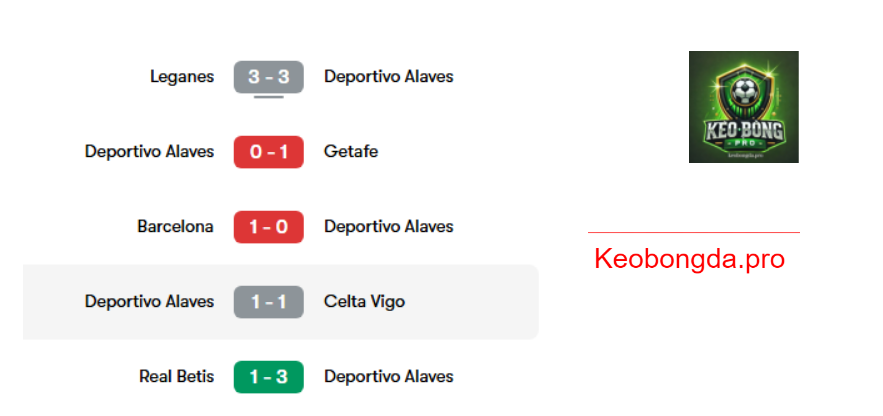 Soi kèo bóng đá trận Deportivo Alaves vs Espanyol, 20h00 ngày 22/2: Hát Vang Thắng Lợi