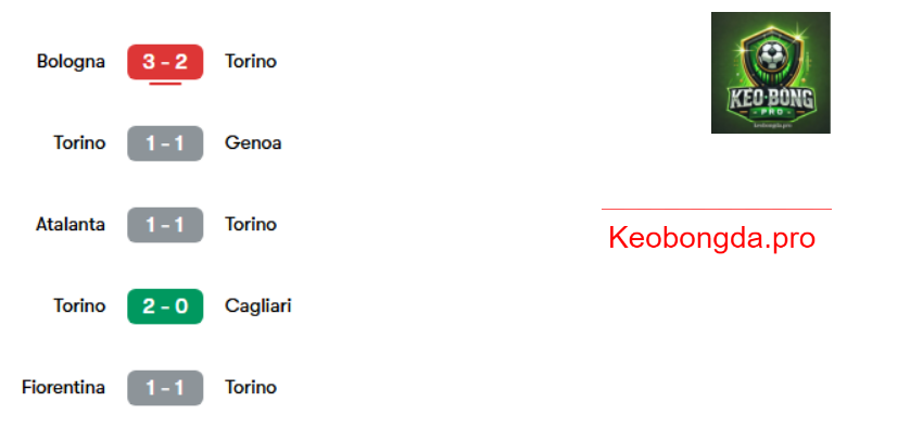 Nhận định soi kèo Torino vs Milan, 00h00 ngày 23/2: Ngày Càng Xa Cách