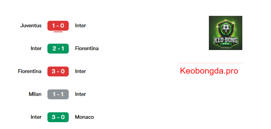 Nhận định bóng đá Inter vs Genoa, 02h45 ngày 23/2: Đăng Quang Chiến Thắng