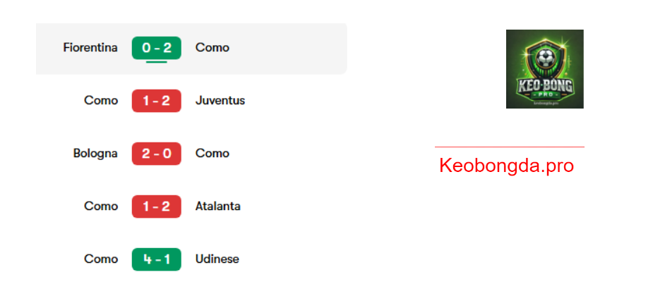 Nhận định soi kèo Como vs Napoli, 18h30 ngày 23/2: Vượt Qua Khó Khăn