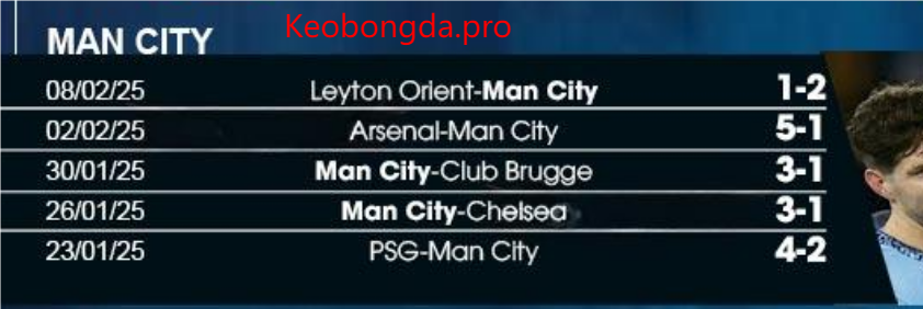 Soi kèo nhà cái Man City vs Real Madrid, 03h00 ngày 12/2: Ăn Mừng Chiến Thắng