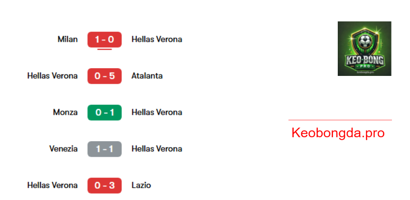 Dự đoán bóng đá Hellas Verona vs Fiorentina, 21h00 ngày 23/2: Vượt Mọi Thử Thách