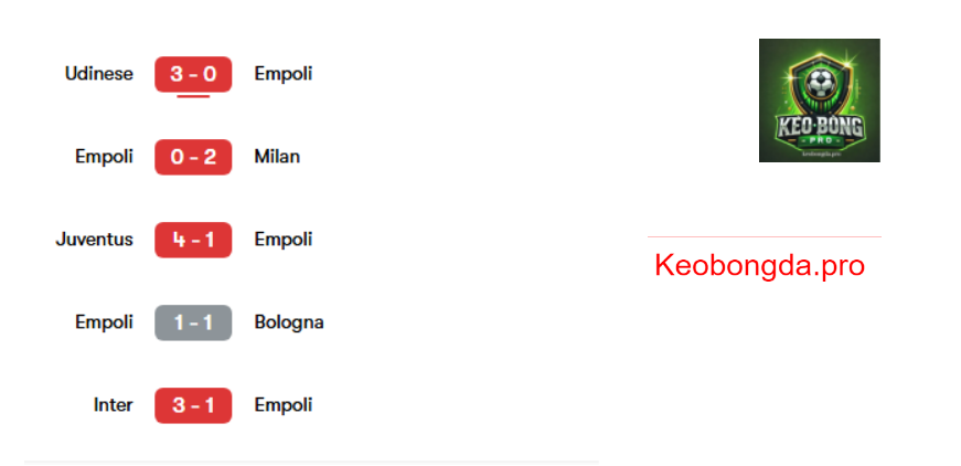 Nhận định bóng đá Empoli vs Atalanta, 00h00 ngày 24/2: Ý Chí Bất Diệt