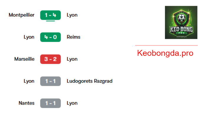 Soi kèo bóng đá Lyon vs PSG, 02h45 ngày 24/2: Trận Chiến Quyết Liệt
