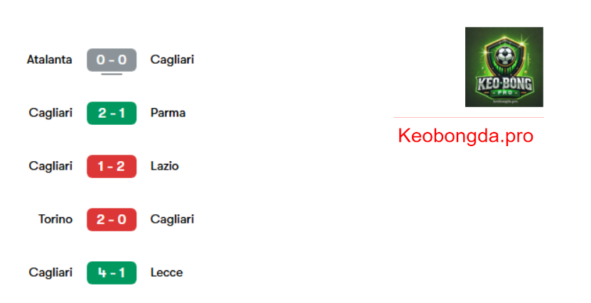 Nhận định soi kèo Cagliari vs Juventus, 02h45 ngày 24/2: Làm Nên Kỳ tích