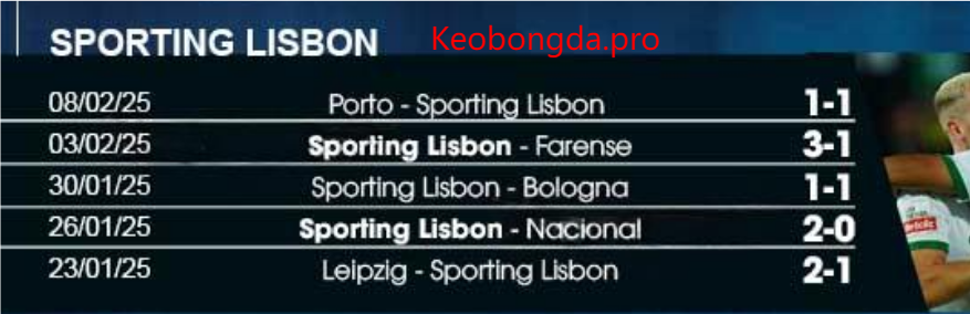Nhận định soi kèo Sporting Lisbon vs Dortmund, 03h00 ngày 12/2: Trận Chiến Bùng Nổ