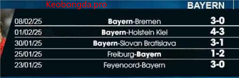Dự đoán bóng đá Bayer Leverkusen vs Cologne, 02h45 ngày 6/2: Phần Thắng Trong Tầm Tay