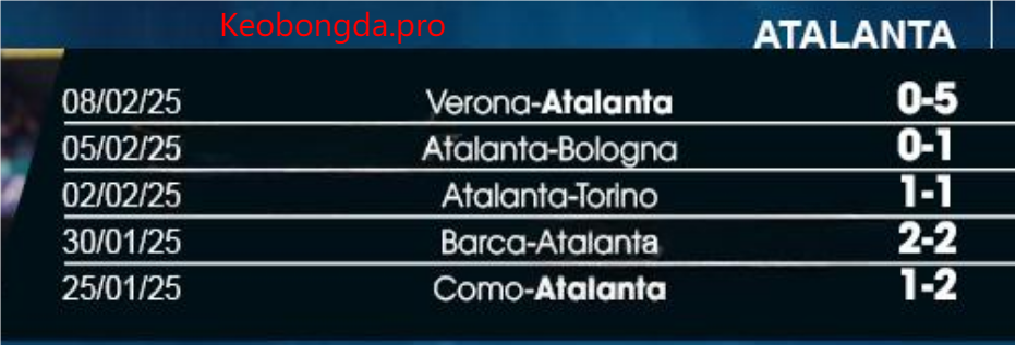 Nhận định soi kèo Club Brugge vs Atalanta, 00h45 ngày 13/2: Khúc Ca Chiến Thắng