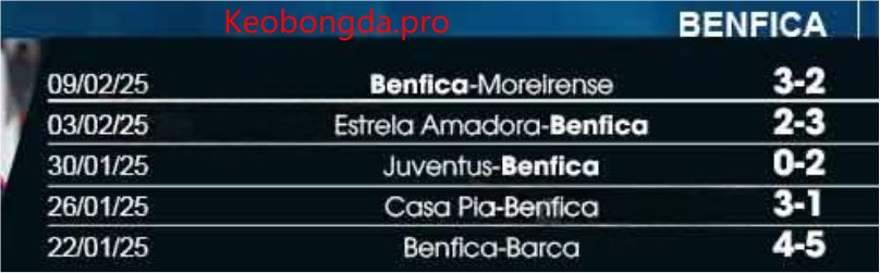 Soi kèo nhà cái Monaco vs Benfica, 03h00 ngày 13/2: Làm Nên Kỳ Tích
