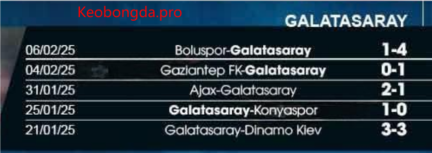Nhận định bóng đá AZ vs Galatasaray, 03h00 ngày 14/2: Vượt Lên Chính Mình