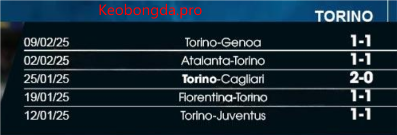 Soi kèo nhà cái Bologna vs Torino, 02h45 ngày 15/2: Cuộc Chiến Quyết Liệt