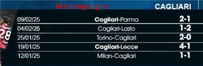 Nhận định soi kèo Atalanta vs Cagliari, 21h00 ngày 15/2: Cảm Xúc Thăng Hoa