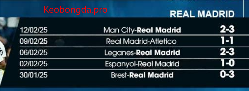 Soi kèo nhà cái Osasuna vs Real Madrid, 22h15 ngày 15/2: Sức Mạnh Tiềm Tàng