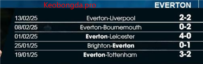 Dự đoán bóng đá Crystal Palace vs Everton, 00h30 ngày 16/2: Vinh Quang Chiến Thắng
