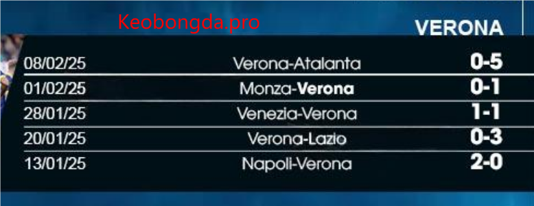 Dự đoán bóng đá Inter Milan vs Fiorentina, 02h45 ngày 11/2: Vững Một Niềm Tin