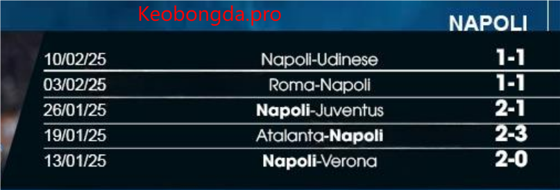 Nhận định soi kèo Lazio vs Napoli, 00h00 ngày 16/2: Trận Chiến Căng Thẳng