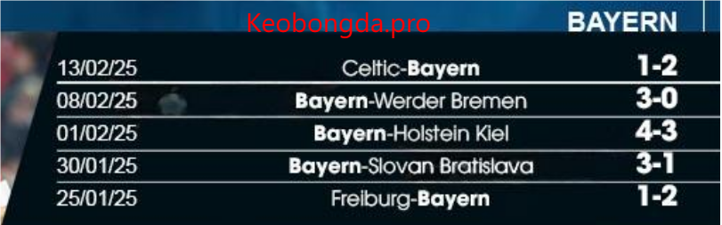 Soi kèo nhà cái Leverkusen vs Bayern, 00h30 ngày 16/2: Ý Chí Bất Diệt