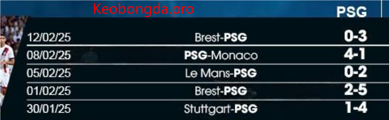 Dự đoán bóng đá Toulouse vs PSG, 03h05 ngày 16/2: Vượt Mọi Chông Gai