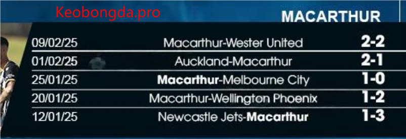 Nhận định bóng đá Western Sydney Wanderers vs Macarthur, 13h00 ngày 16/2: Ăn Mừng Chiến Thắng