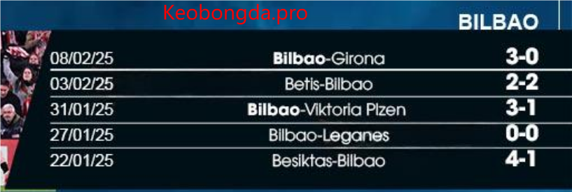 Soi kèo bóng đá Espanyol vs Bilbao, 20h00 ngày 16/2: Ngọn Lửa Bất Diệt