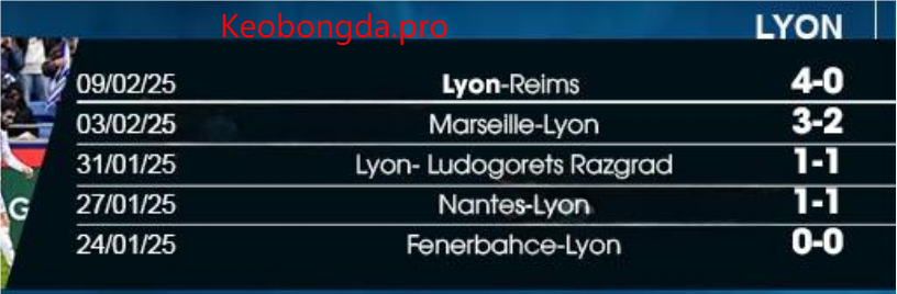 Nhận định soi kèo Montpellier vs Lyon, 21h00 ngày 16/2: Cuộc Chiến Khốc Liệt