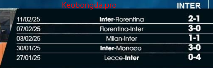 Nhận định bóng đá Juventus vs Inter, 02h45 ngày 17/2: Cùng Nhau Tiến Bước