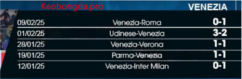 Soi kèo nhà cái Genoa vs Venezia, 02h45 ngày 18/2: Vượt Lên Chính Mình