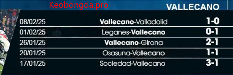 Dự đoán bóng đá Barca vs Vallecano, 03h00 ngày 18/2: Ý Chí Bất Diệt