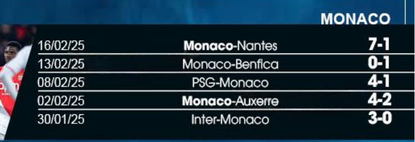 Soi kèo nhà cái Benfica vs Monaco, 03h00 ngày 19/2: Thắp Sáng Niềm Tin 