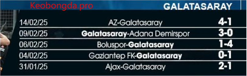 Nhận định soi kèo Rizespor vs Galatasaray, 00h00 ngày 18/2: Cảm Xúc Thăng Hoa