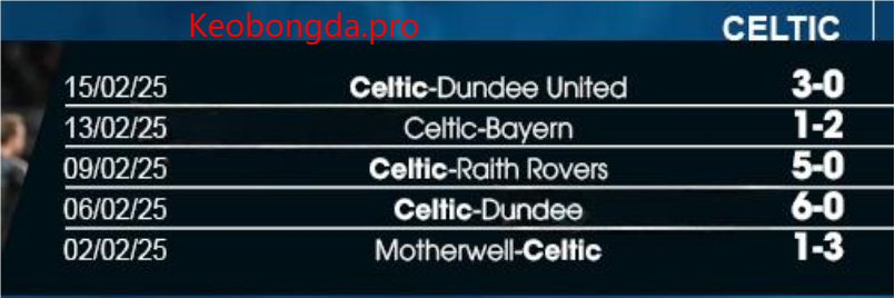 Dự đoán bóng đá Bayern Munich vs Celtic, 03h00 ngày 19/2: Nắm Bắt Cơ Hội