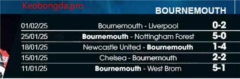 Nhận định soi kèo Everton vs Bournemouth, 22h00 ngày 8/2: Niềm Tin Bất Diệt