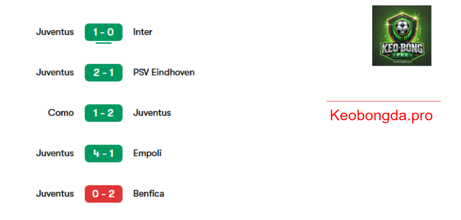 Dự đoán bóng đá PSV Eindhoven vs Juventus, 03h00 ngày 20/2: Tiềm Lực Bức Phá