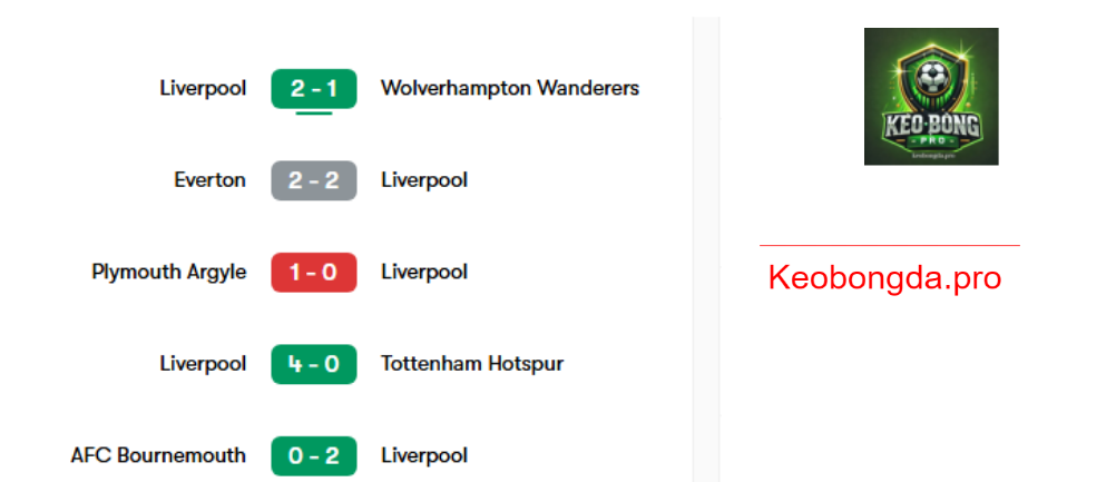 Soi kèo bóng đá Aston Villa vs Liverpool, 02h30 ngày 20/2: Niềm Tin Chiến Thắng