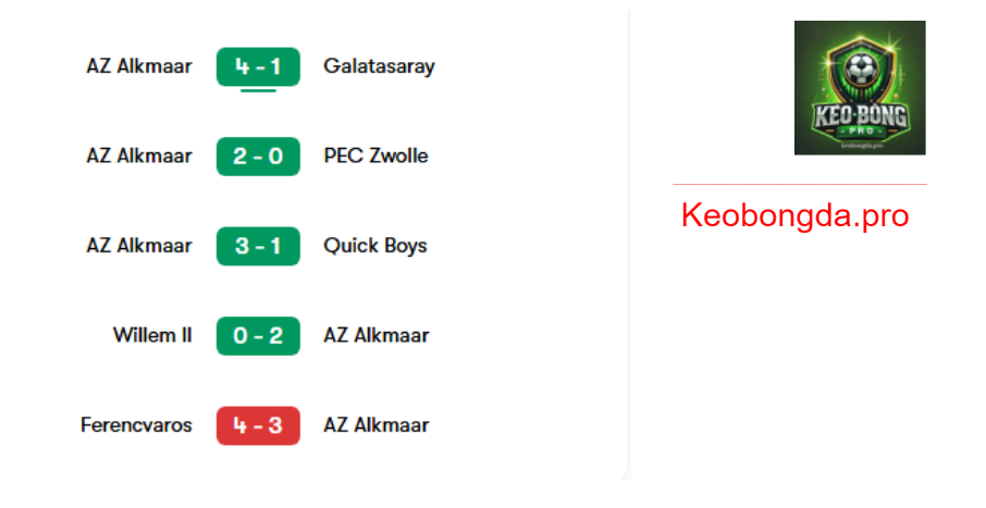 Nhận định soi kèo Galatasaray vs AZ Alkmaar, 0h45 ngày 21/2: Tinh Thần Bất Diệt