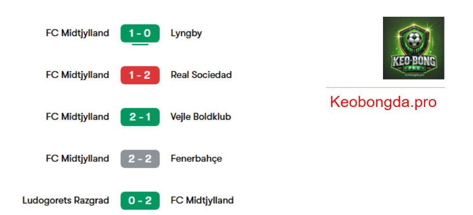 Soi kèo nhà cái Real Sociedad vs FC Midtjylland, 03h00 ngày 21/2: Chiến Thắng Tuyệt Đối