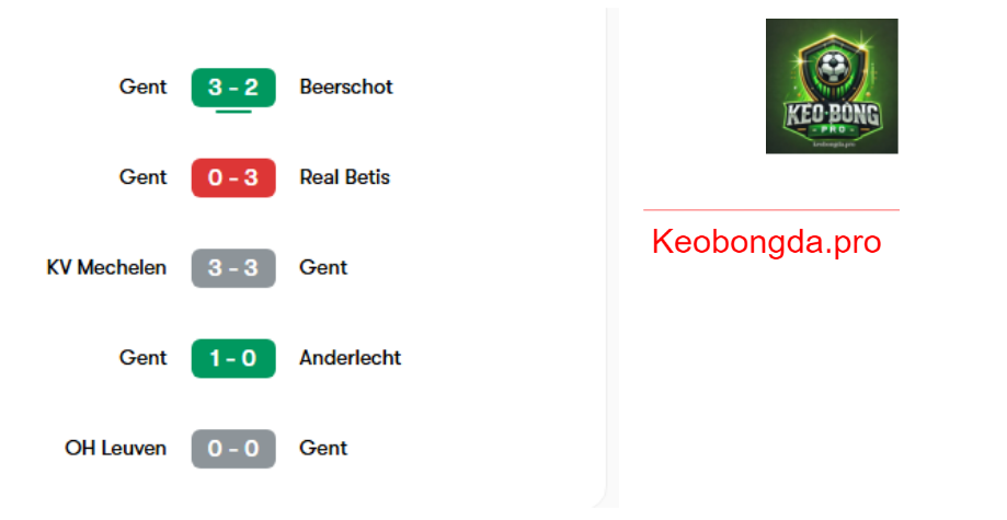 Nhận định bóng đá Real Betis vs Gent, 00h45 ngày 21/2: Khúc Ca Chiến Thắng