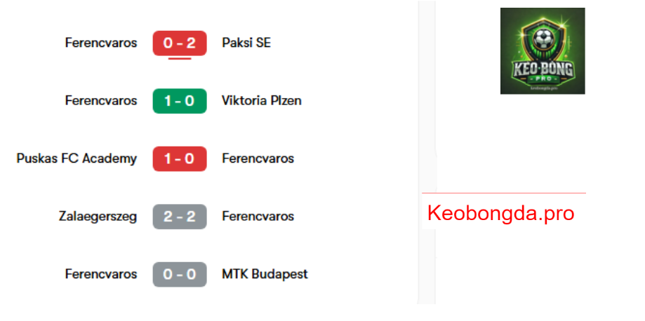 Soi kèo bóng đá Viktoria Plzen vs Ferencvaros, 03h00 ngày 21/2: Ý Chí Bất Diệt