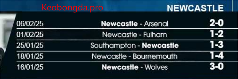 Dự đoán bóng đá Birmingham vs Newcastle, 00h45 ngày 9/2: Sức Mạnh Ý Chí