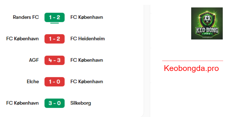 Nhận định soi kèo FC Heidenheim vs FC København , 00h45 ngày 21/2: Cùng Nhau Tiến Bước