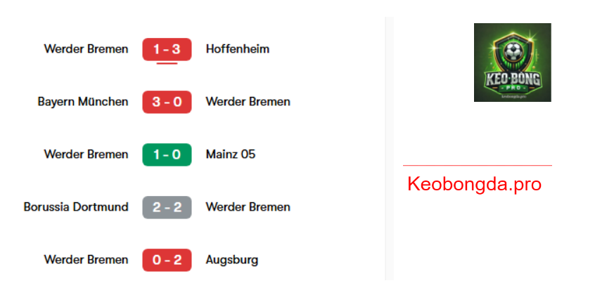 Soi kèo nhà cái Freiburg vs Werder Bremen, 02h30 ngày 22/2: Niềm Tin Chiến Thắng