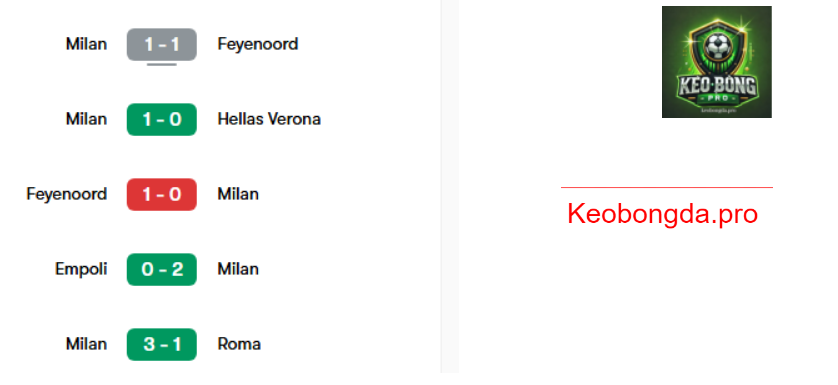 Nhận định soi kèo Torino vs Milan, 00h00 ngày 23/2: Ngày Càng Xa Cách