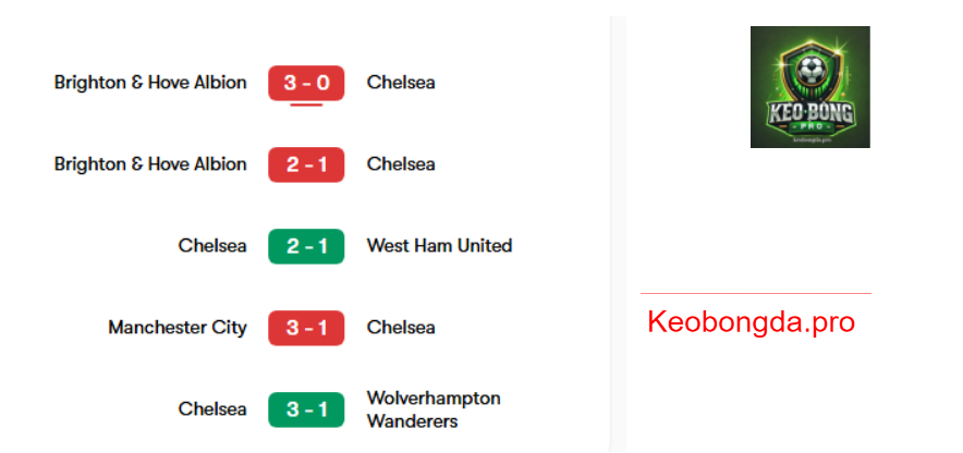 Soi kèo nhà cái Aston Villa vs Chelsea, 00h30 ngày 23/2: Tinh Thần Bất Bại