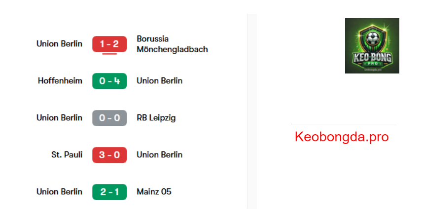Dự Đoán bóng đá Borussia Dortmund vs Union Berlin, 00h30 ngày 23/2: Bất Khả Chiến Bại