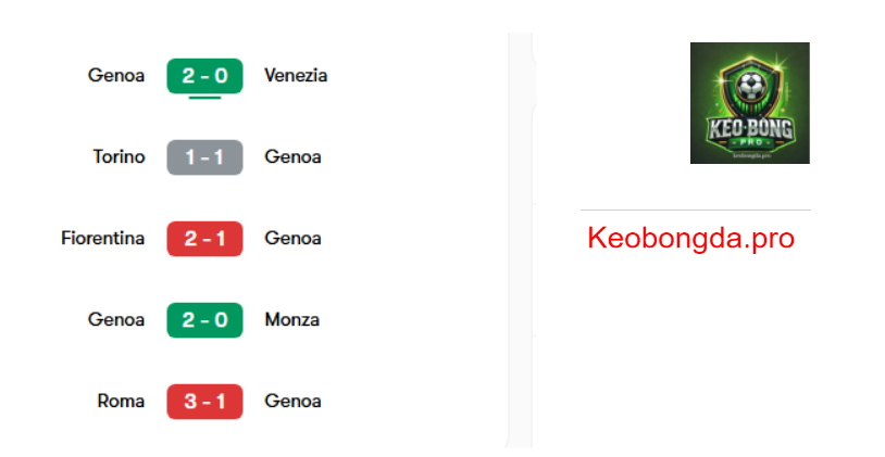 Nhận định bóng đá Inter vs Genoa, 02h45 ngày 23/2: Đăng Quang Chiến Thắng