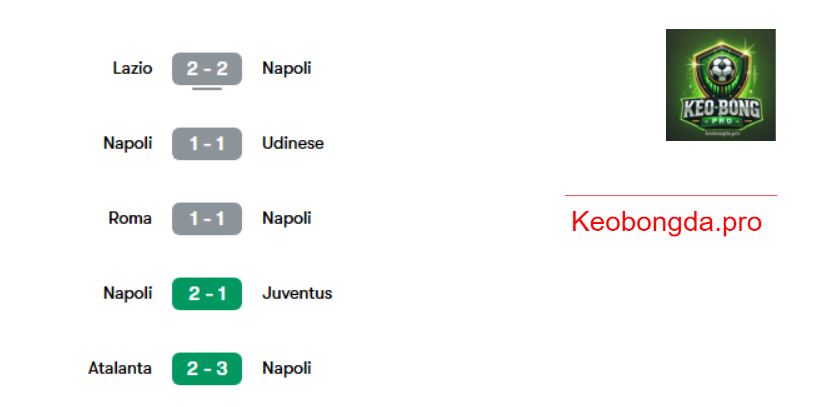 Nhận định soi kèo Como vs Napoli, 18h30 ngày 23/2: Vượt Qua Khó Khăn