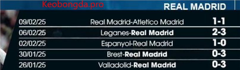 Soi kèo nhà cái Man City vs Real Madrid, 03h00 ngày 12/2: Ăn Mừng Chiến Thắng