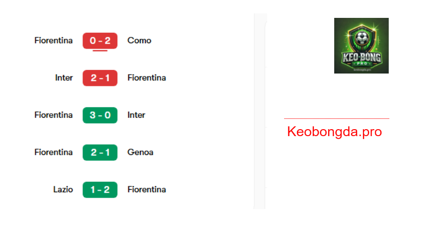 Dự đoán bóng đá Hellas Verona vs Fiorentina, 21h00 ngày 23/2: Vượt Mọi Thử Thách