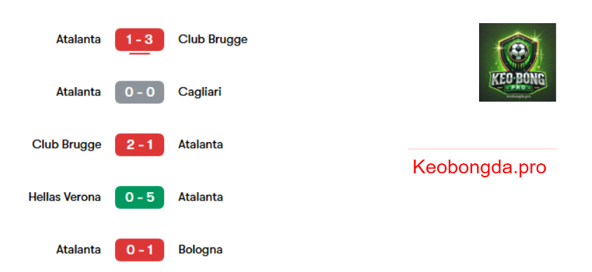 Nhận định bóng đá Empoli vs Atalanta, 00h00 ngày 24/2: Ý Chí Bất Diệt